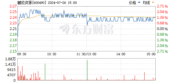 R图 600490_0