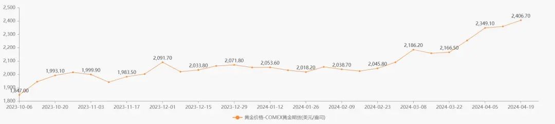 　　数据来源：Choice金融终端